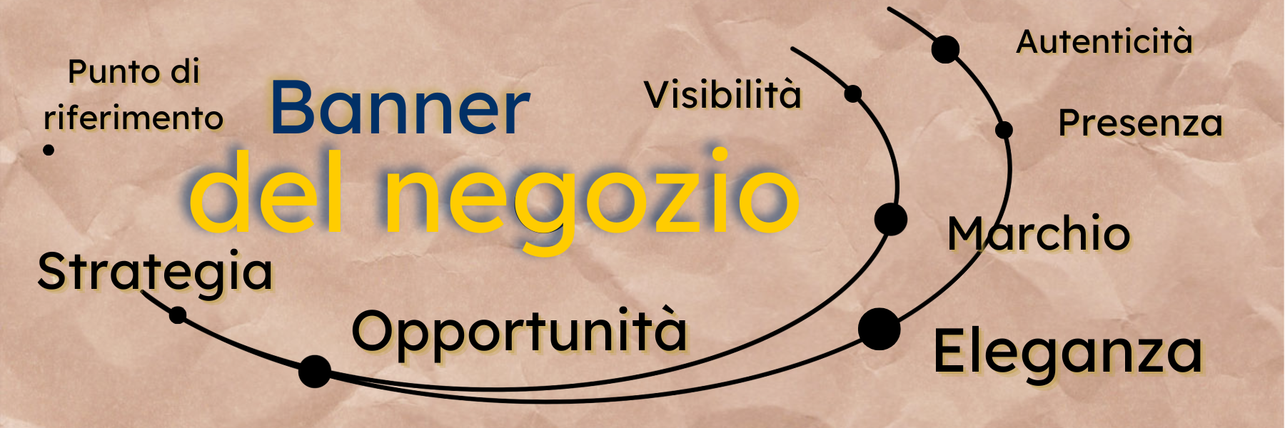 Banner aziendale